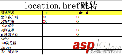 html喚起app,html5喚起app,h5喚起app