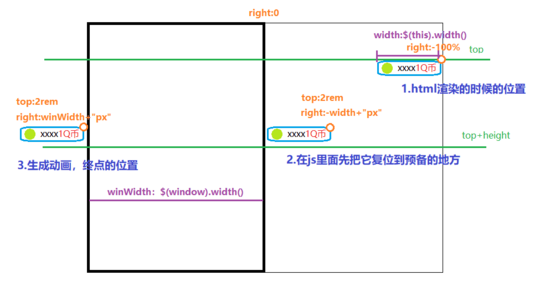 Html5,移動端,彈幕動畫,代碼