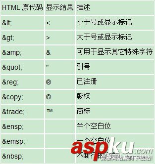 特殊符號大全|標點符號|括號|HTML常用特殊字符