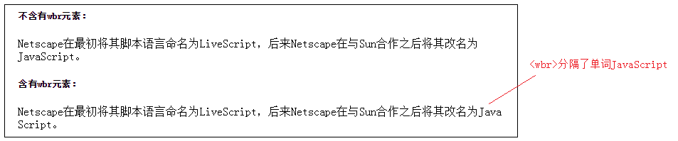 html5文本內容,html5語義元素