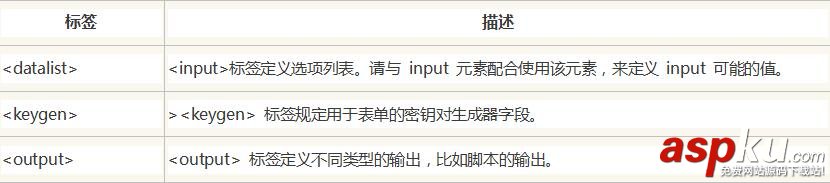 HTML5新表單元素,HTML5表單元素,HTML5表單