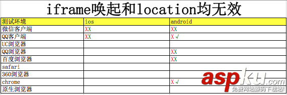 html喚起app,html5喚起app,h5喚起app