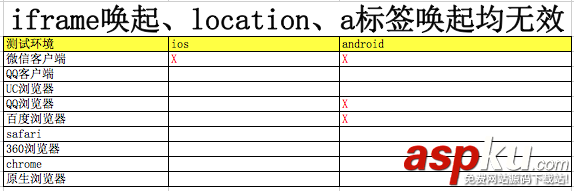 html喚起app,html5喚起app,h5喚起app