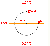 canvas,環形,倒計時,組件