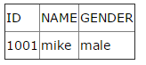 HTML,表格,邊框