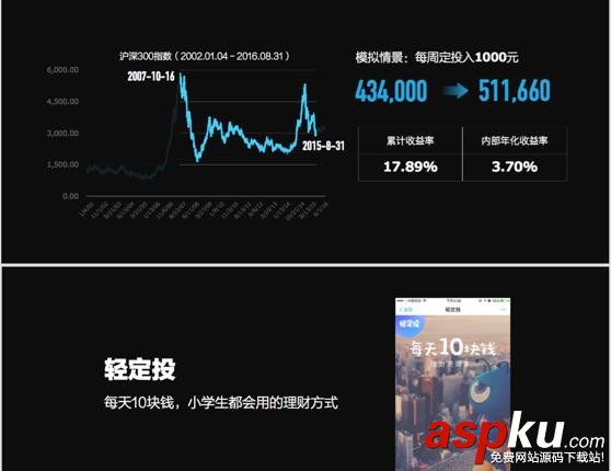 支付寶,輕定投