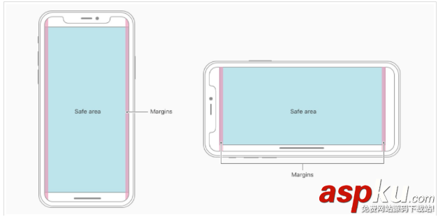 html5頁面適配,iphonex,頁面適配