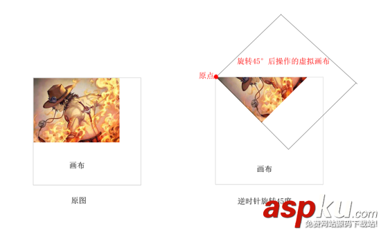 html圖片旋轉,html5,圖片旋轉,html,實現圖片旋轉