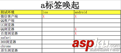 html喚起app,html5喚起app,h5喚起app