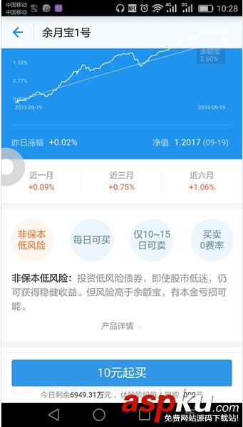 支付寶,余月寶,怎么樣,余月寶1號,風險