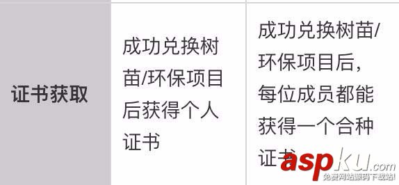 支付寶,螞蟻森林
