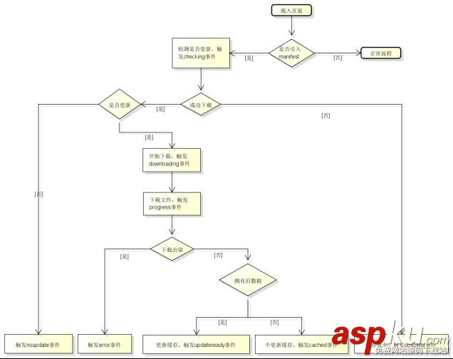 html5,緩存