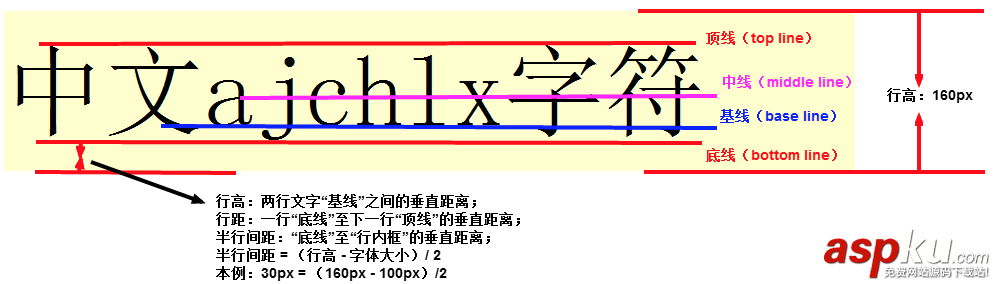 img,標簽,間隙
