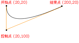 html5,canvas波浪動畫,canvas,波浪,canvas波浪動畫進度條