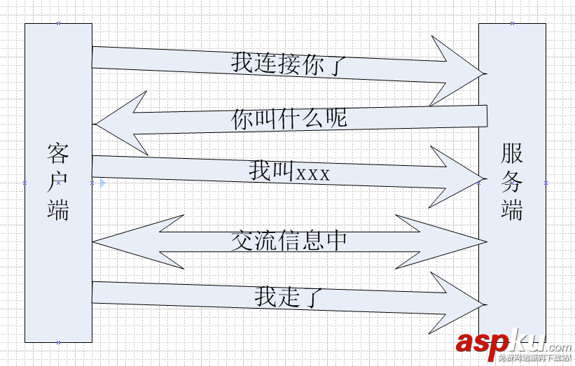 html5利用websocket完成的推送功能