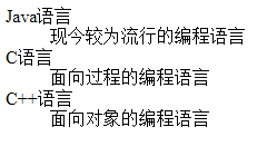 html,列表,標簽