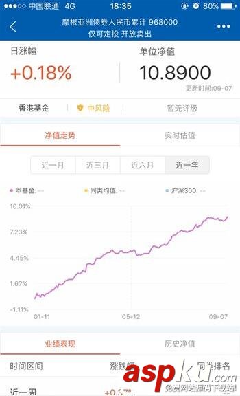 支付寶,輕定投