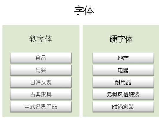 字體
