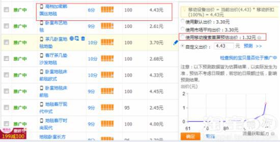 10分鐘讓你讀懂無線淘寶直通車