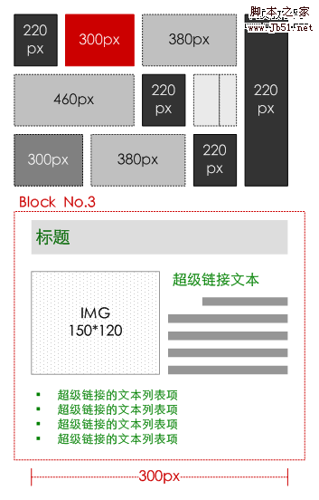 同一個頁面元素的6種形式