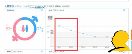 淘寶選詞：淘寶指數咋看？指數分析教程助您成功！