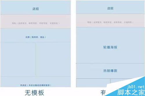 淘寶店鋪裝修；淘寶無線端首頁該如何裝修？