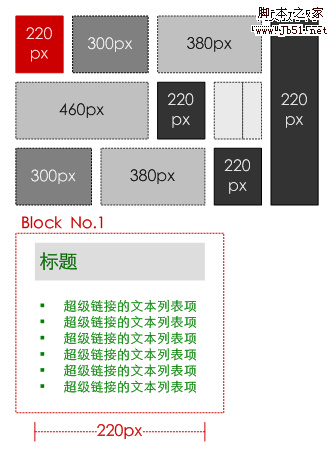 同一個頁面元素的6種形式