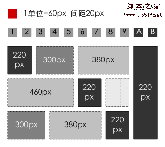 按照柵格系統建立的可以靈活組合的“積木式”內容塊