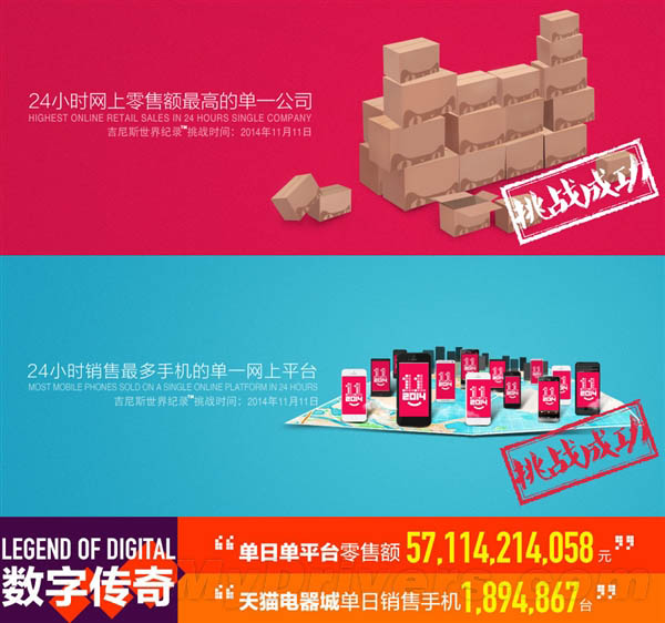 破吉尼斯記錄！天貓雙11竟賣出這么多手機