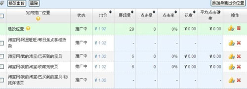 直通車數據