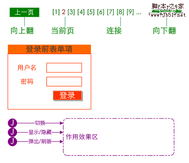 使用顏色對頁面“可交互”部分進行區分_武林網