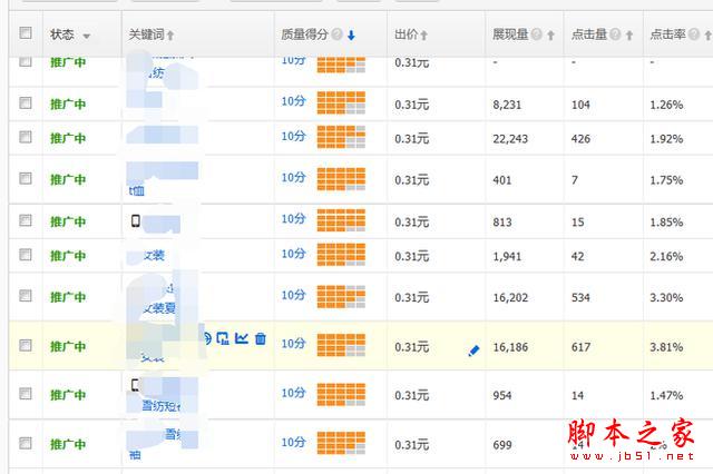 重新定義直通車――7年淘寶/天貓運營干貨分享