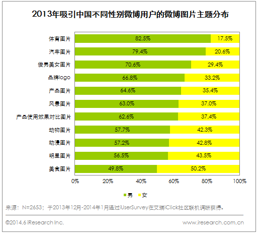 微博圖片 微博廣告 社交網絡