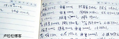 盧松松：網站想做大？拉贊助、拉廣告、拉融資