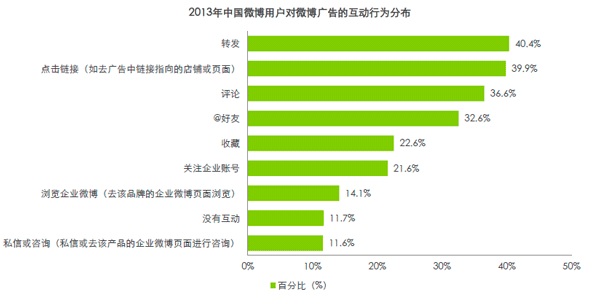 微博圖片 微博廣告 社交網絡