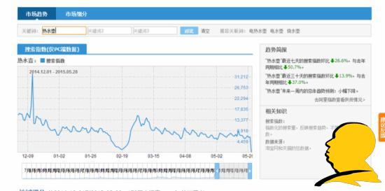 淘寶選詞：淘寶指數咋看？指數分析教程助您成功！