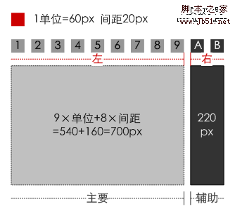 能夠適應800*600標準屏幕分辨率的線框圖柵格