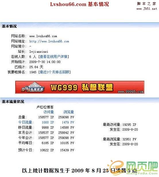 減肥網站廣告投放效果：短短20天廣告帶來了15萬IP