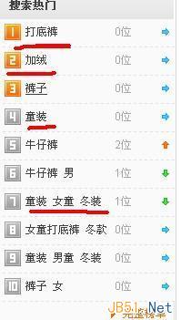 淘寶關鍵詞
