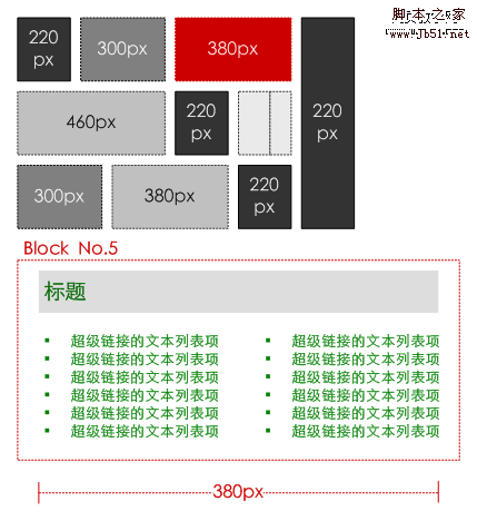 同一個頁面元素的6種形式