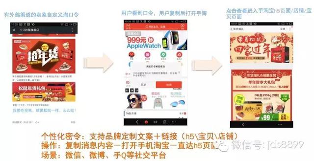 淘口令：讓流量重回淘寶的緊箍咒