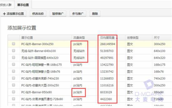 淡季，教你玩轉淘寶直通車定向