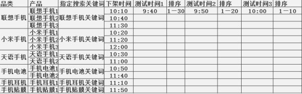 利用寶貝上下架 引爆店鋪流量8