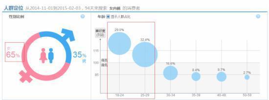 干貨：影響淘寶直通車權重的重要因素
