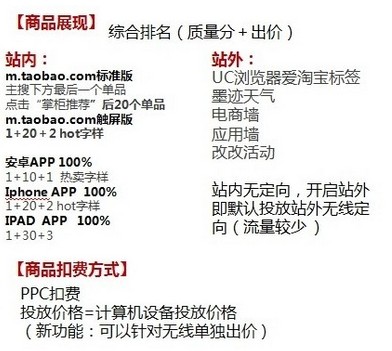淘寶直通車無線端投放位置解析