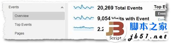 大中小型網站最佳運營KPI/度量