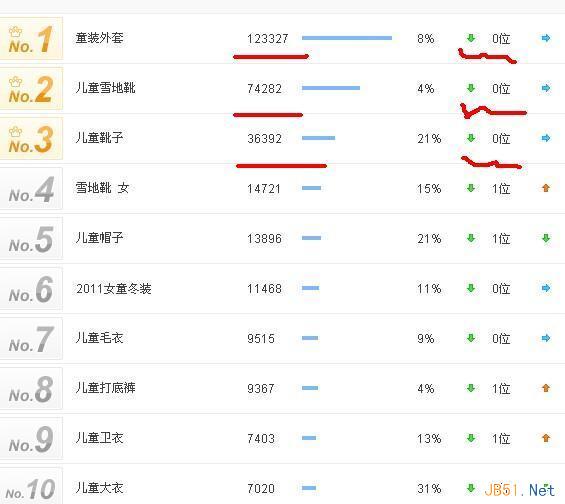 淘寶關鍵詞