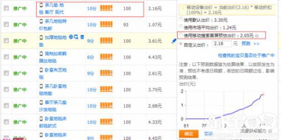 10分鐘讓你讀懂無線淘寶直通車