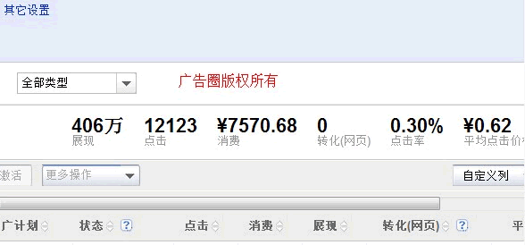 低成本競價 獨家產品 OEM 祛痘產品