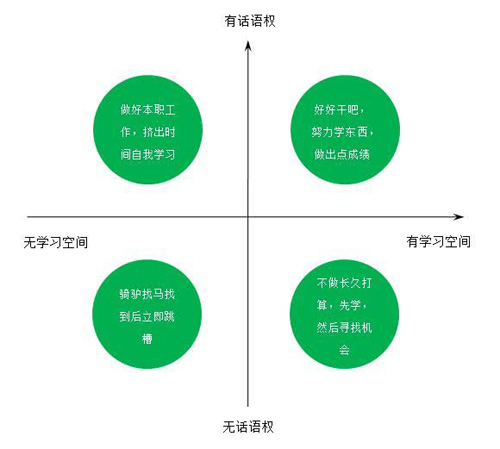 網站運營在公司不受重視，你該怎么辦？